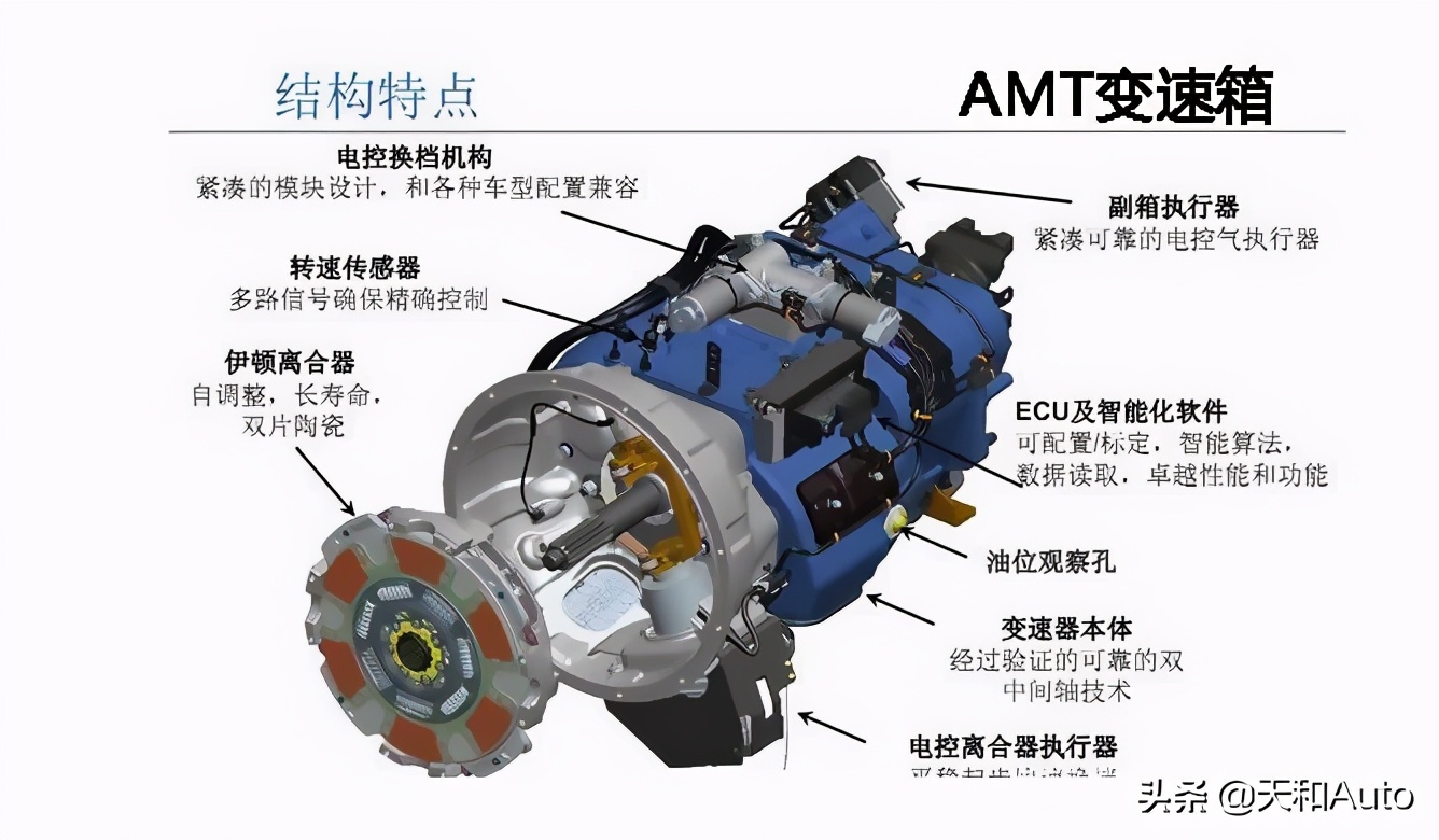五类型汽车变速箱特点概述