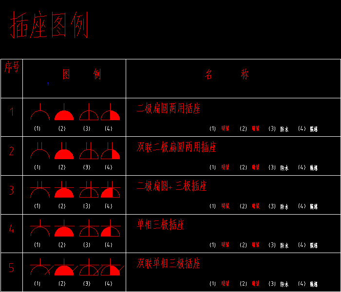10年老电工，手把手教你读懂看明白电气图纸，从此看图识图无压力