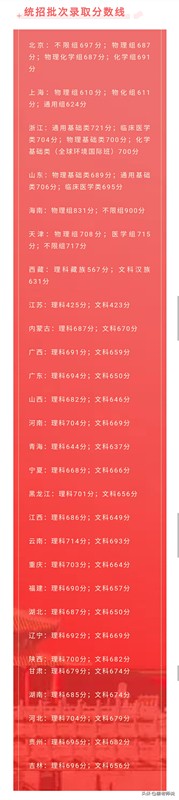 清华大学29省录取分数线公布，浙江天津绝代双骄，西藏分数最低