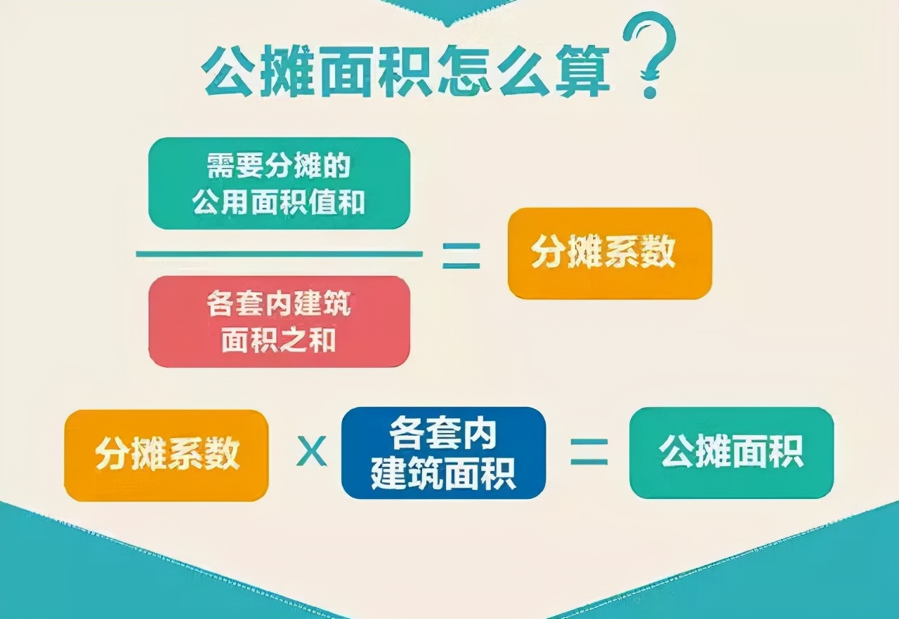 我掉过最大的坑，是“公摊面积”的陷阱