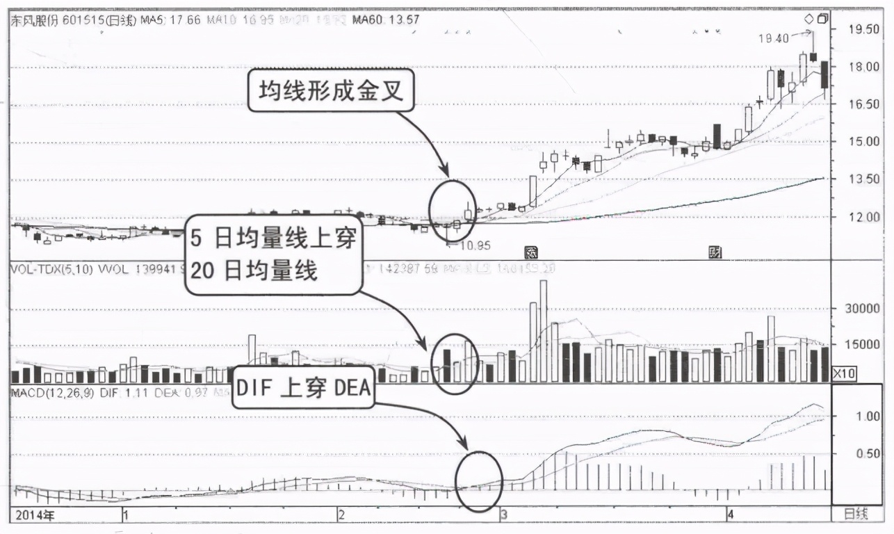 寫給正在虧損的散戶:但凡“成交量”出現以下信號,大概率直線拉升