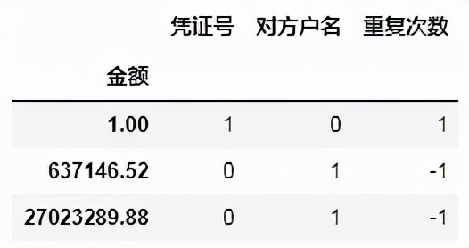 财务人员必学的数据赋能实战案例：一秒钟对账