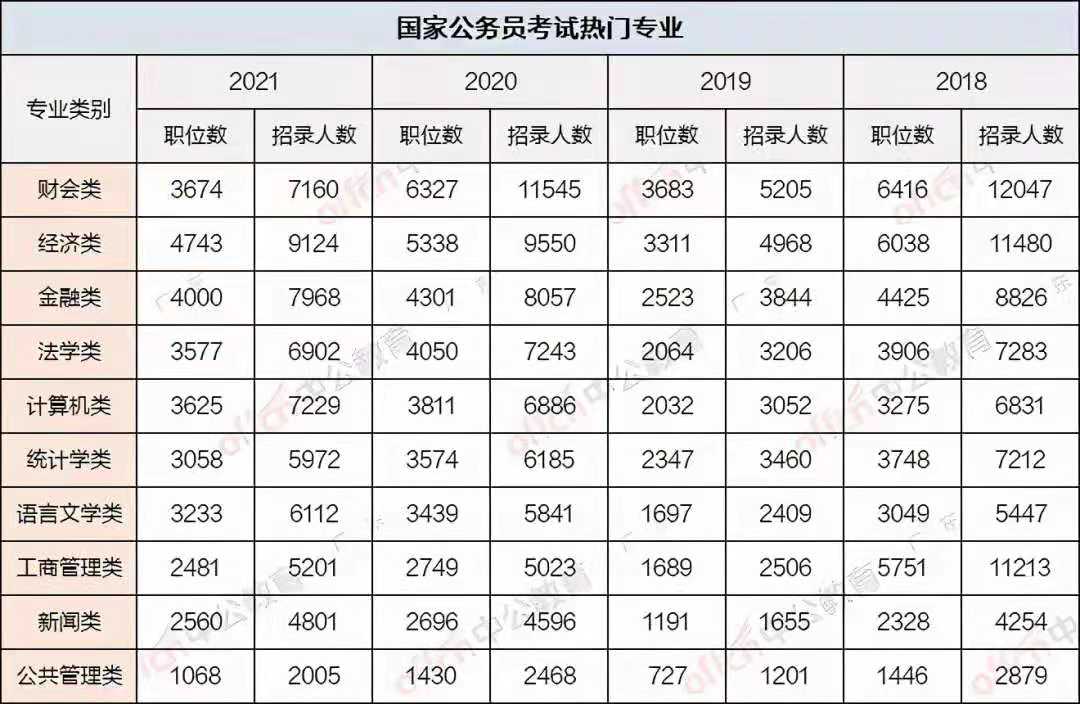 女生能读计算机专业吗？读了，有什么好处？有什么困难？