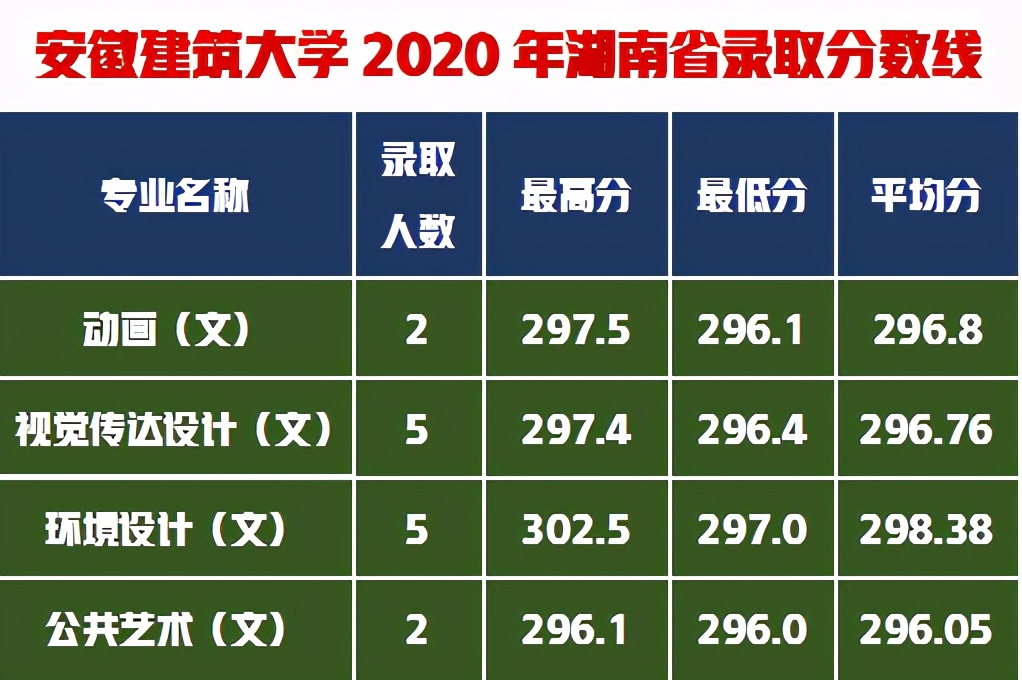 美术生想考建筑老8校环境设计太难，这6所建筑大学是不错的选择