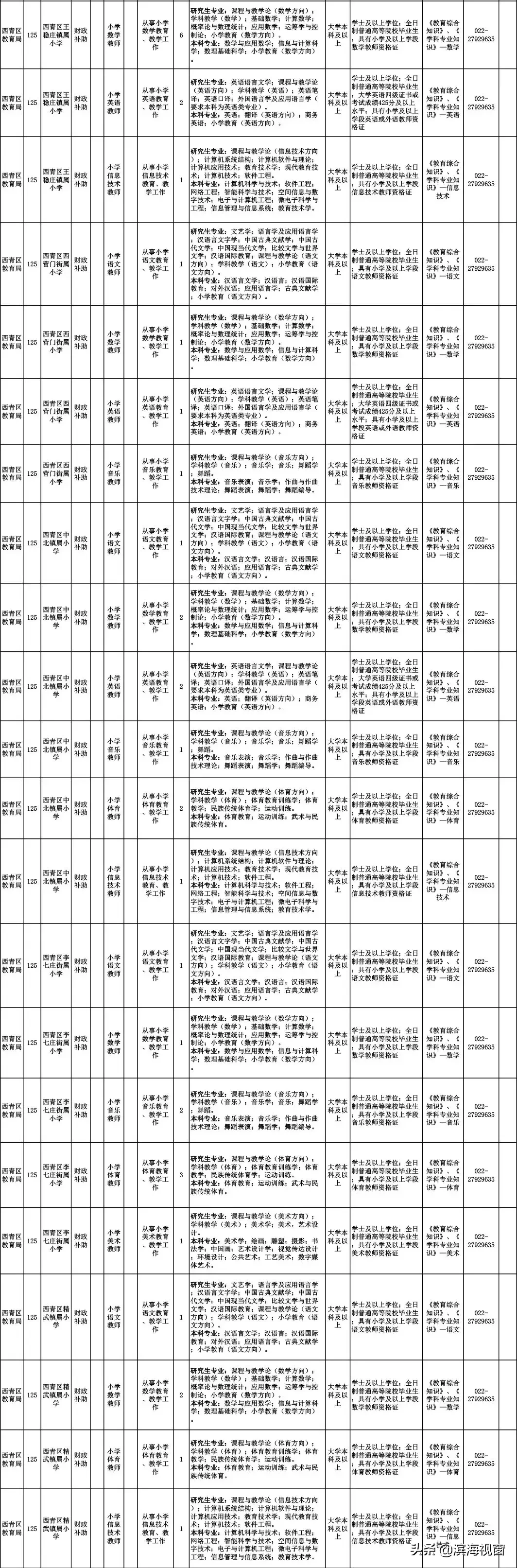 招聘 | 学校、医院、公证处……464个好工作等你来！