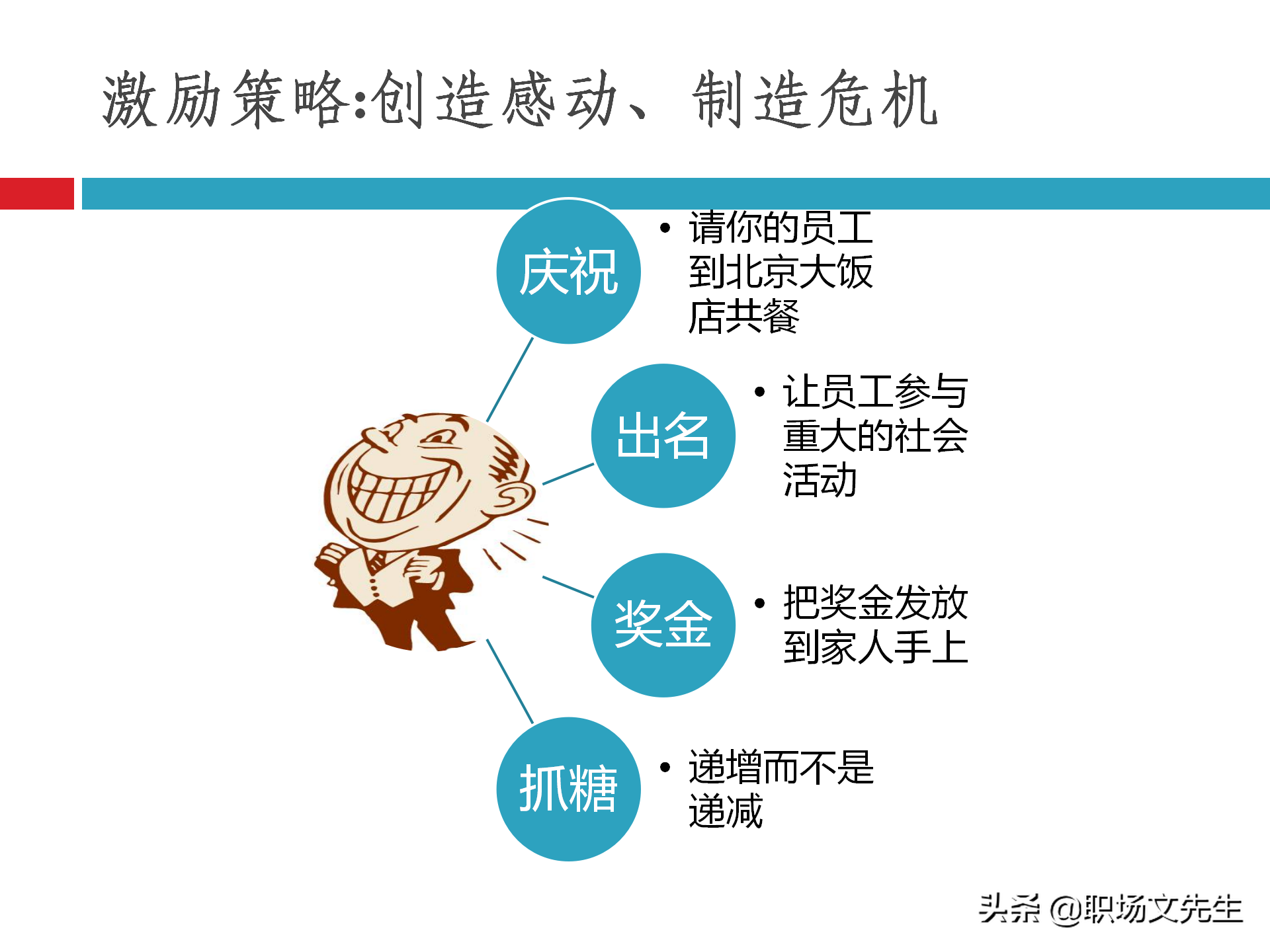 团队建设能力培训：48页团队建设与有效激励，团队建设培训课件