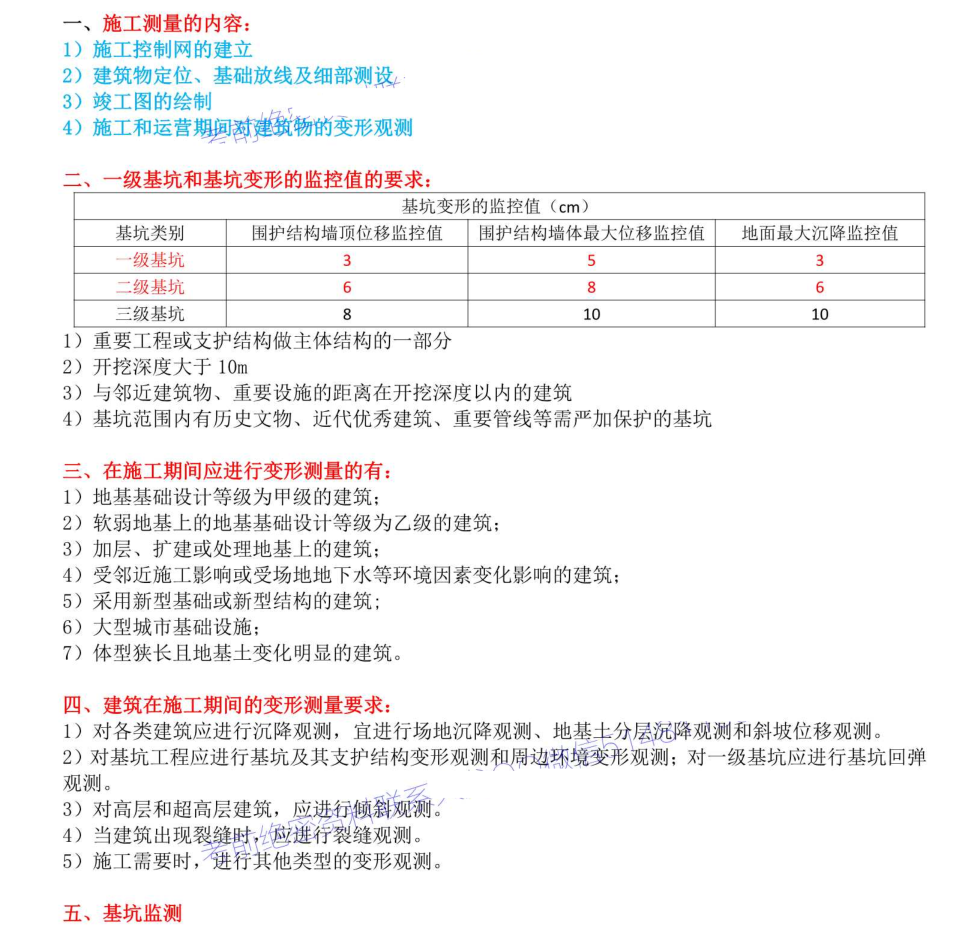 2019一建阅卷流程大揭秘，成绩或12月底公布，附一建最新市场价格