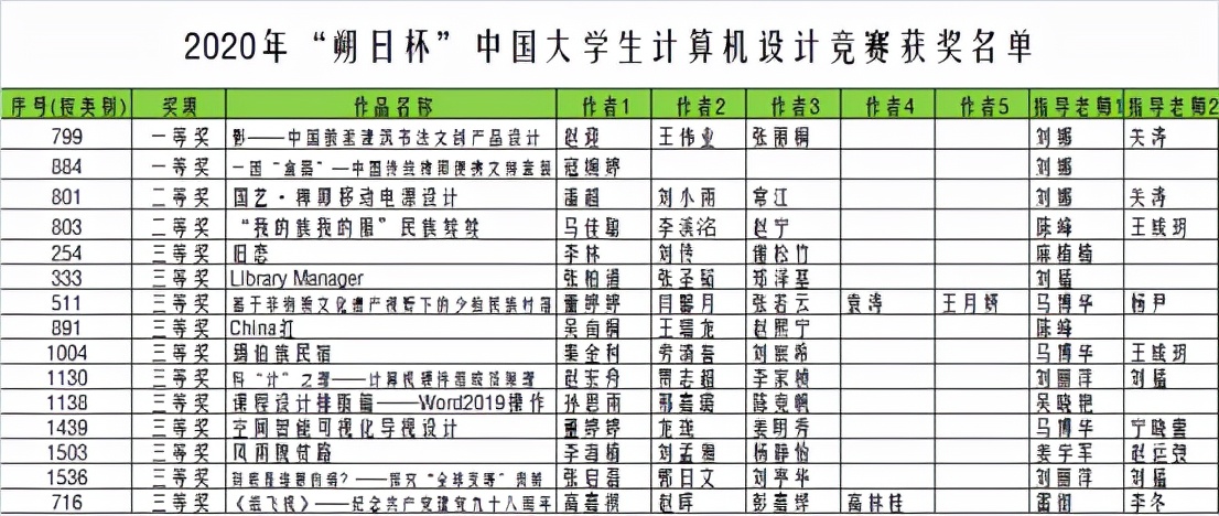 走出地雷大王、央视名嘴，坐拥东北唯一兵器博物馆！这所大学超“硬核”！