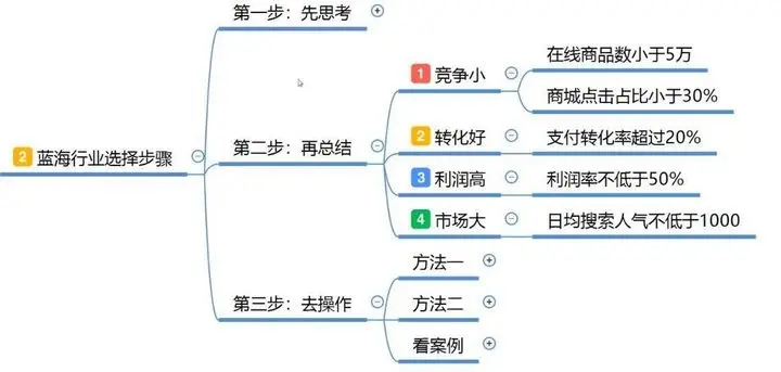 新手怎么淘宝开店?