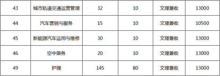 到底民办有没有公办好？四川这些不错的民办大学，你错过了吗？