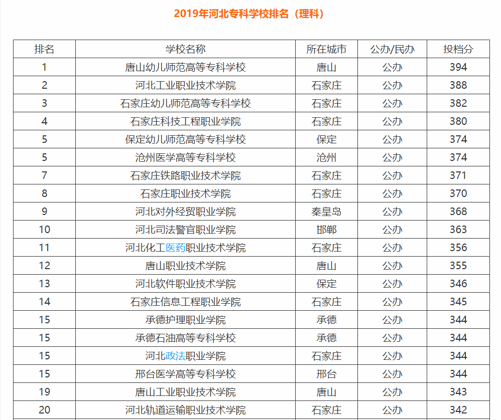 石家莊大專學校(河北最好的5所專科院校) - 鬱金香