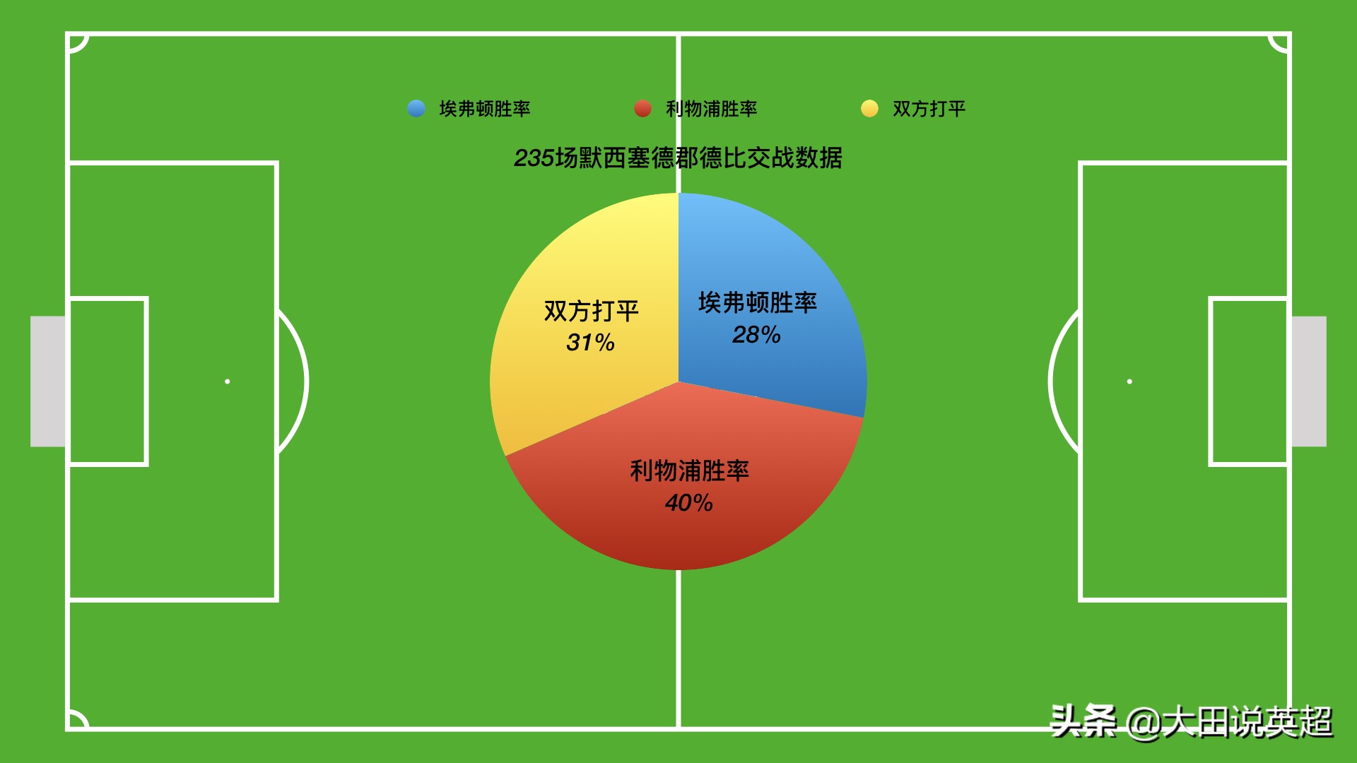 英超财务怎么披露(默西塞德郡德比：借分析财务报告来讲述｜大田说英超S01E06文字稿)