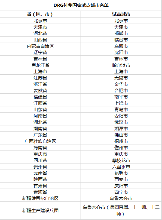 医保大变！“按病种付费”来了！更省钱还是更费钱？