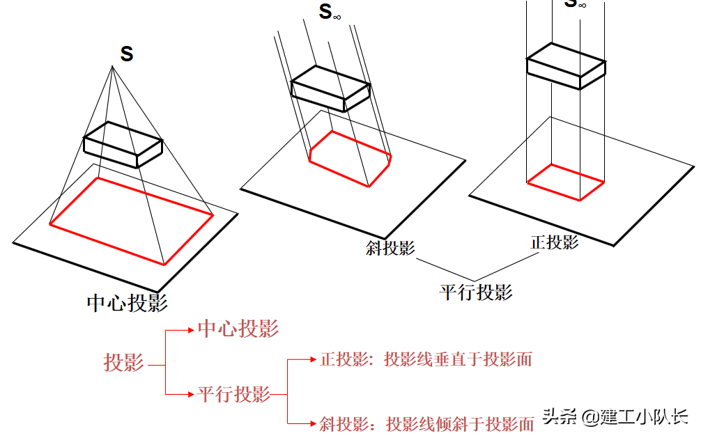 国企资料员培训资料，建筑施工图、建筑工程材料等五大部分详讲