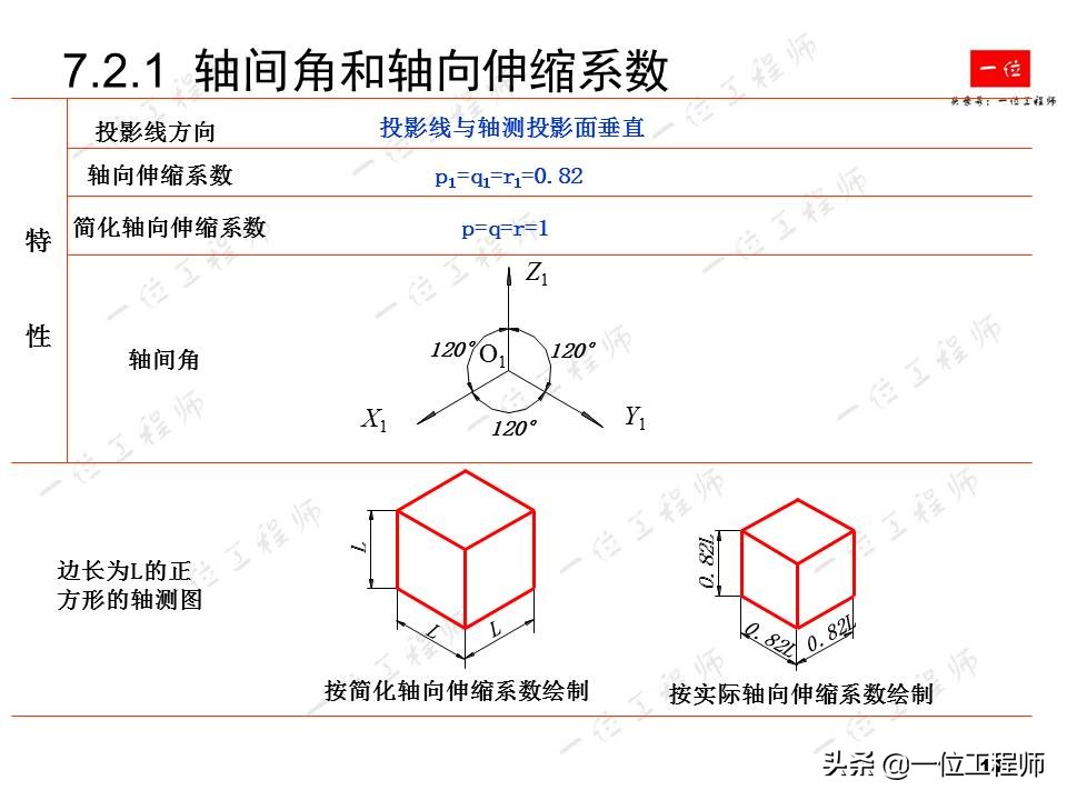 画法几何，轴测图的画法，52页内容讲解轴测图的绘制，值得保存