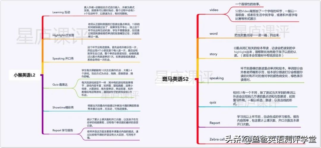 斑马英语和小猴英语内容相似？深扒两家机构后发现，这次它赢了
