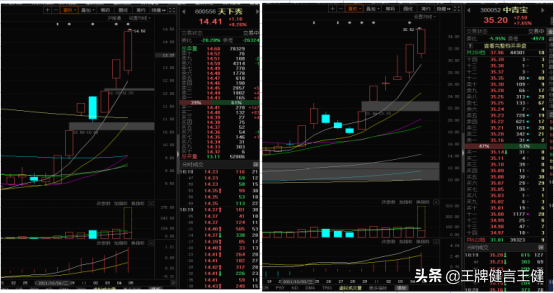 华为发布“星光巨塔”，发力元宇宙！相关概念板块全面爆发