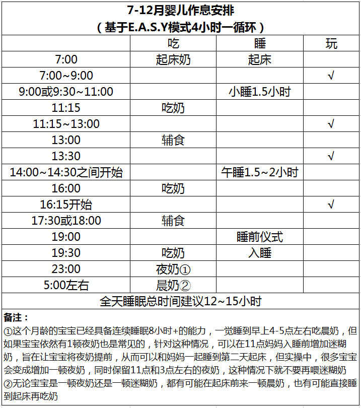 宝宝做不到吃-玩-睡模式怎么办？死磕easy时间表的妈妈都后悔了