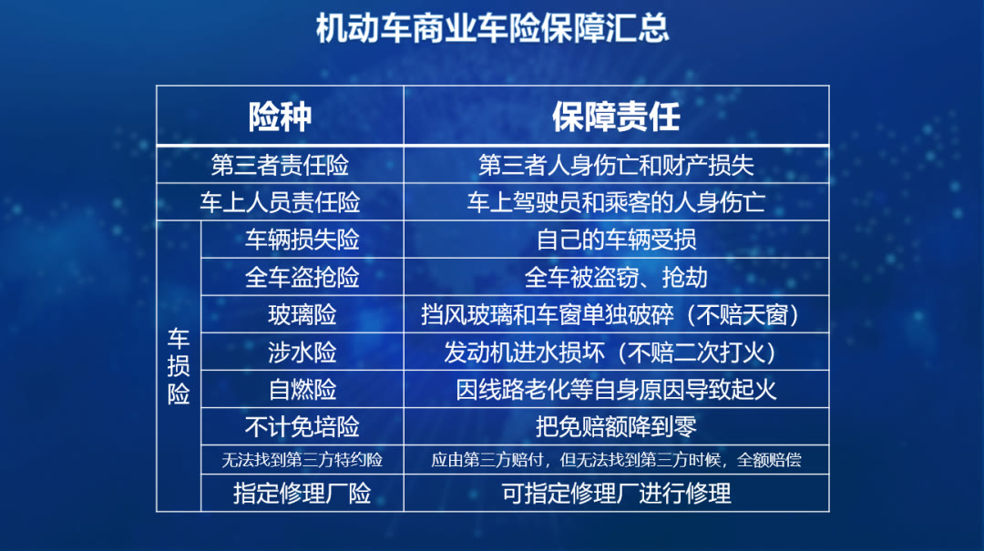 车险综合改革整一年了，怎么买更划算？看完这篇能省不少钱