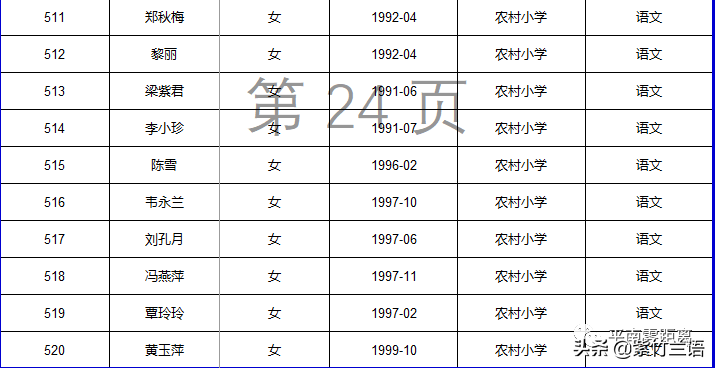 南宁教师招聘面试名单（平南县2020年招聘特岗教师核验证件）