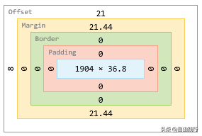 如何去掉CSS中的用户代理样式表