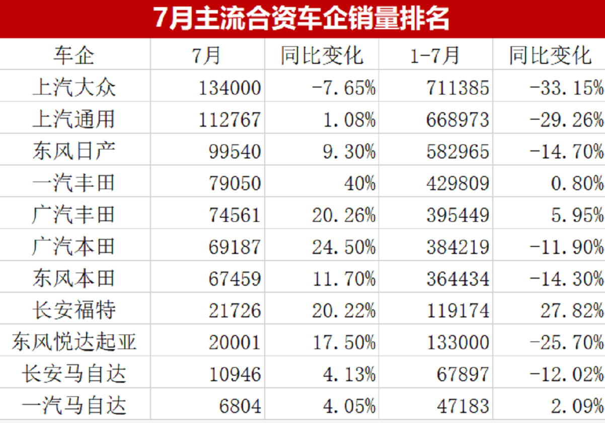 上海大众汽车吧 - 上汽大众车主交流平台