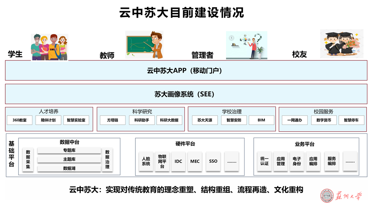 苏州大学：探索未来大学新形态