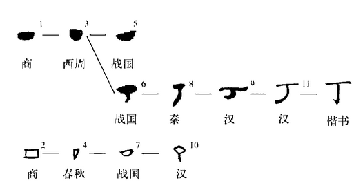 “丁”字揭秘