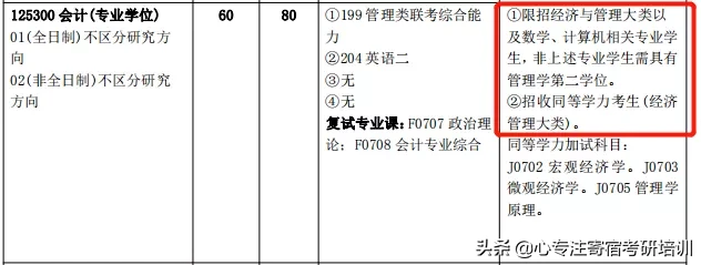 全日制仅招推免生？这些热门专业限制跨考