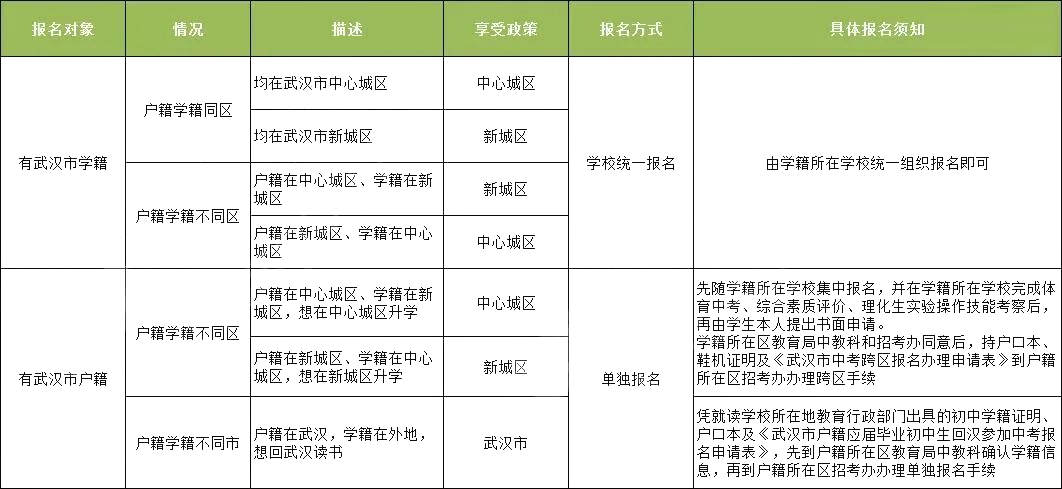 学籍和户籍对中考影响这么大，2022届初升高家长，这些你都知道吗