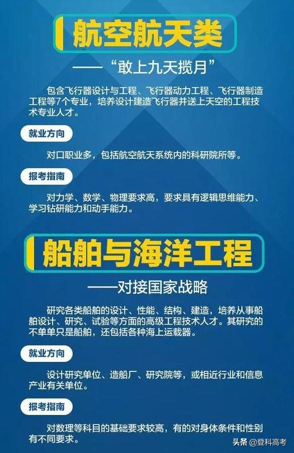 人民日报推荐15个工科专业，专业热门，就业无忧
