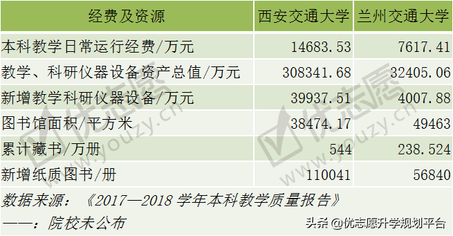 西安交通大学vs兰州交通大学，整体实力对比，哪所院校更强？