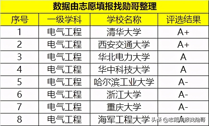 这所大学“很吃香”，毕业生受到国家电网的“青睐”，就业不愁