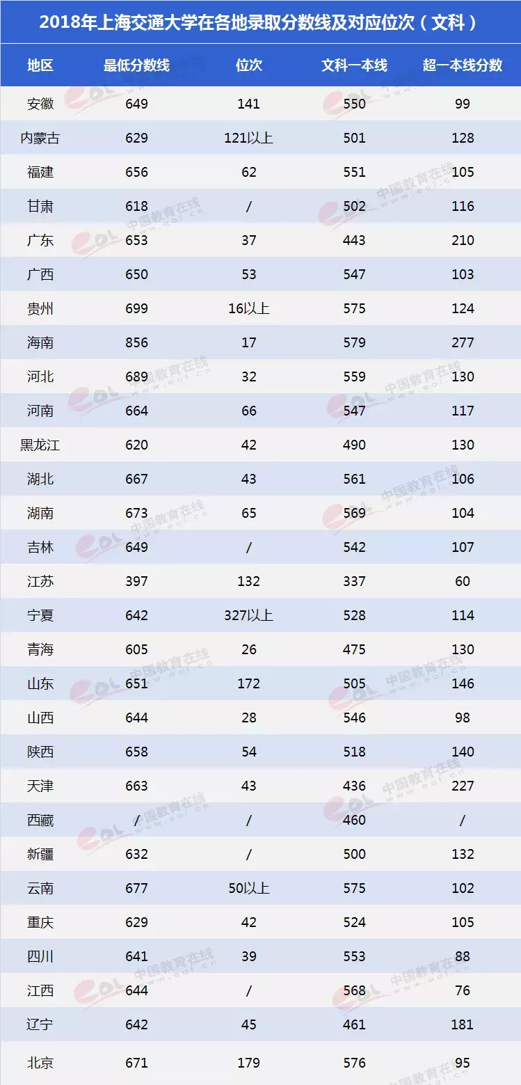 怎么才能考上上海交大？