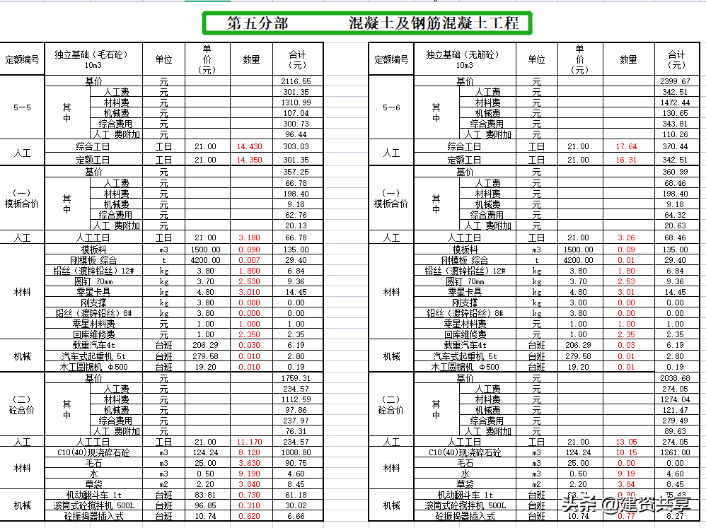 预算很难？一点也不，建筑工程明细表，输入数据就自动得到结果