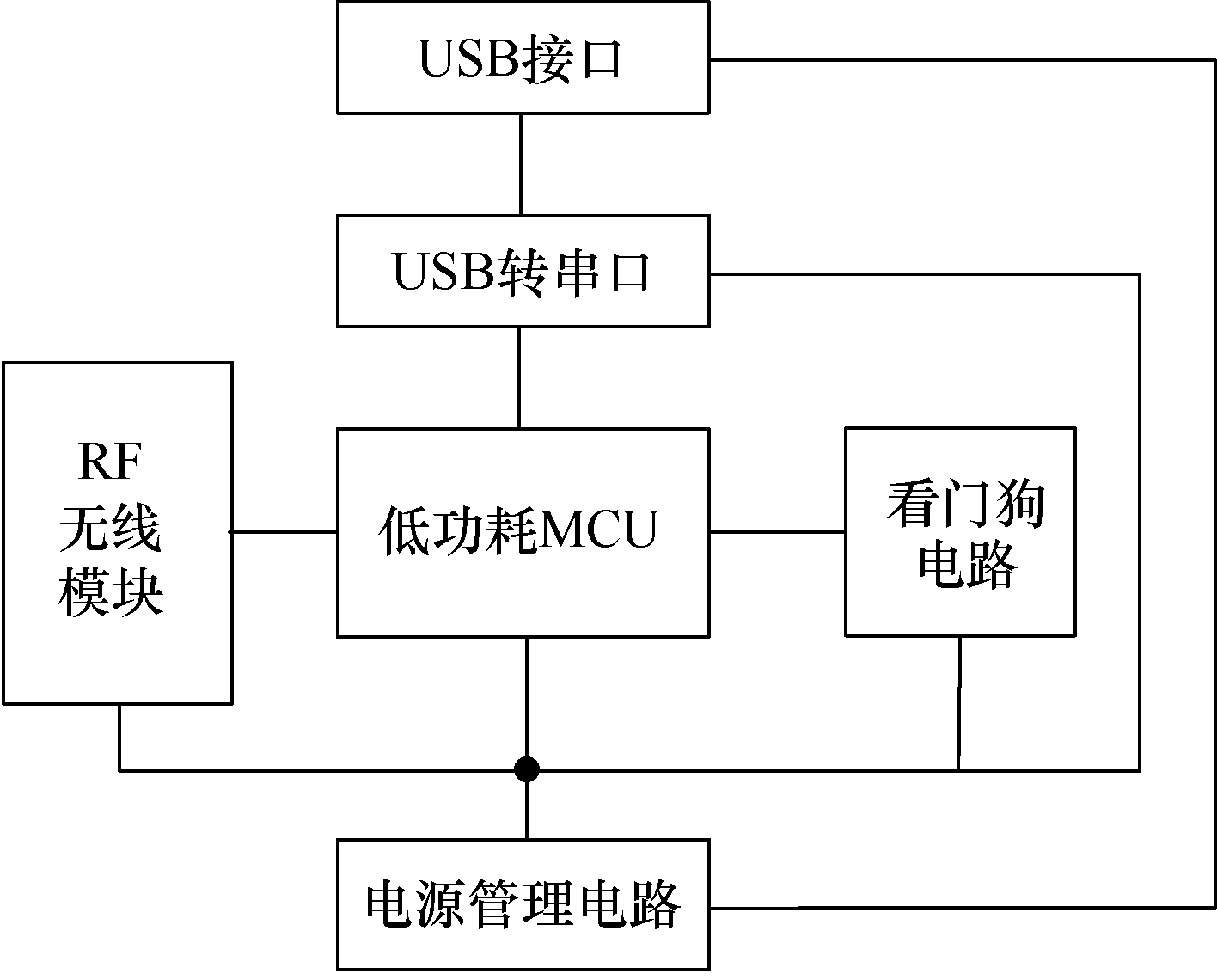 一種無線測溫系統(tǒng)的設(shè)計與實現(xiàn)