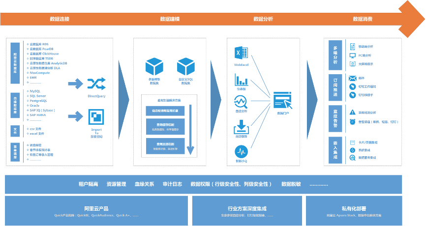 Quick BI：降低使用门槛，大东鞋业8000家门店的数据导航