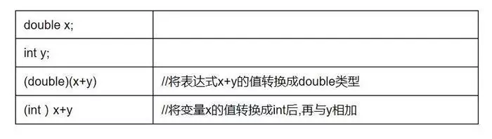 C语言编程学习：数据类型的转换