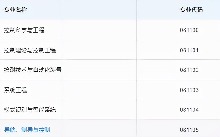 薪資待遇不錯(cuò)!自動(dòng)化類專業(yè)考研方向與就業(yè)前景分析