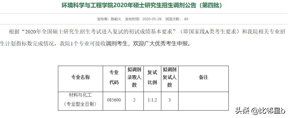 5月28日第四轮考研调剂信息：安徽大学、河海大学、重庆大学等