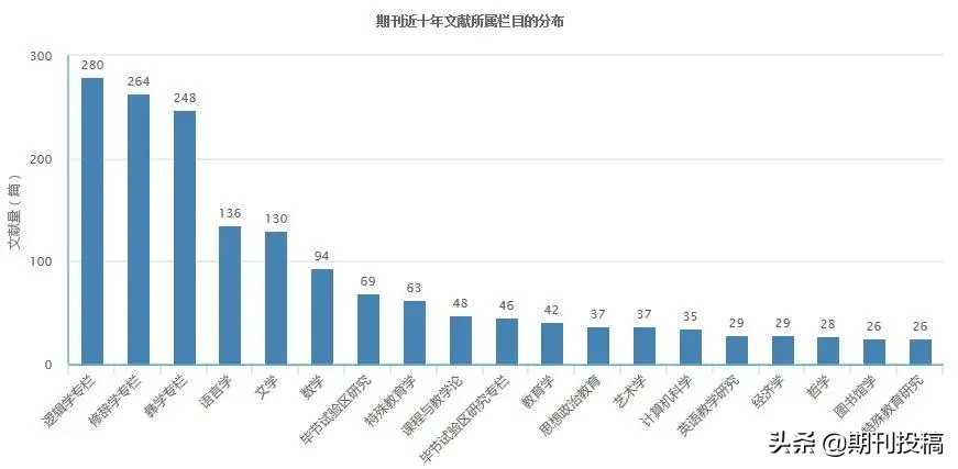 贵州省本科学报公布（含在读研究生可投的本科学报）