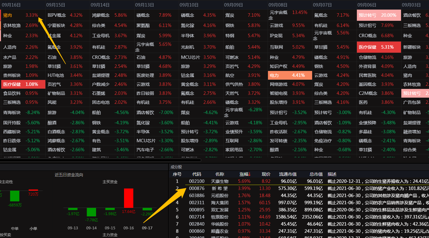 干货分享：如何高效选股的5个方法，以三峡能源为例（适合老手）