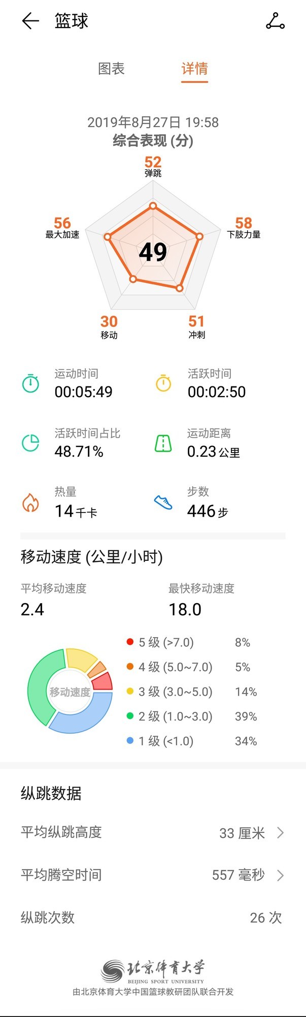 手机哪里可以看篮球比赛(竟独创篮球模式，荣耀手环5这些功能太赞了)