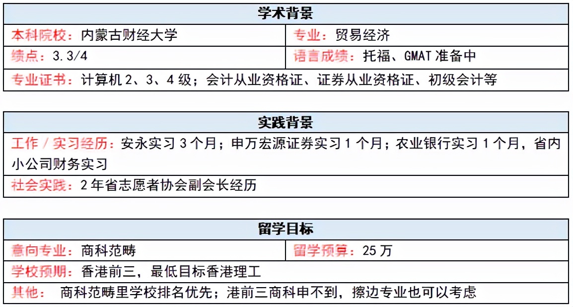 考香港大学研究生需要哪些准备？具体流程是怎么样的？