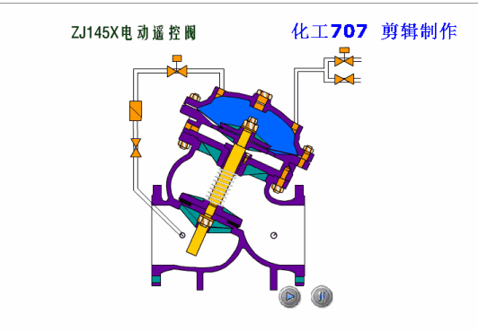 不同閥門動態(tài)工作原理圖，干貨