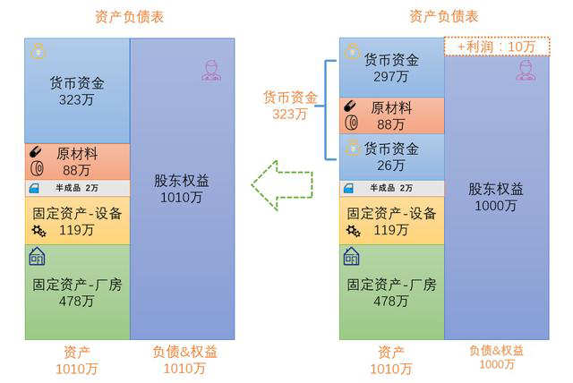 看图学懂，成本结转账务处理+报表填写！没你想的那么难