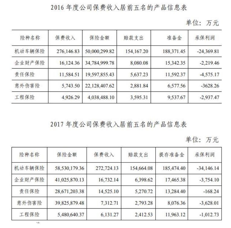 业绩下降且股东所持股权涉诉抵债 国任保险经营合规性遇挑战