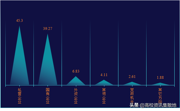 王牌专业就业率竟然最低！探寻东北林业高校的翘楚