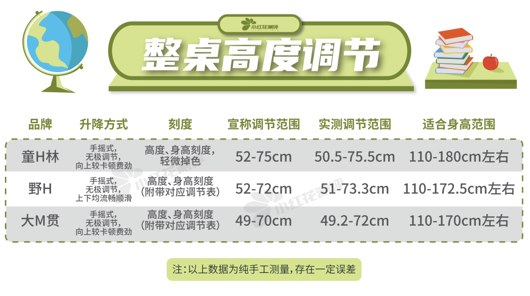 学习桌椅测评：贵≠好，千元上下也能买到好产品