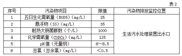 以案说教：船舶生活污水的排放